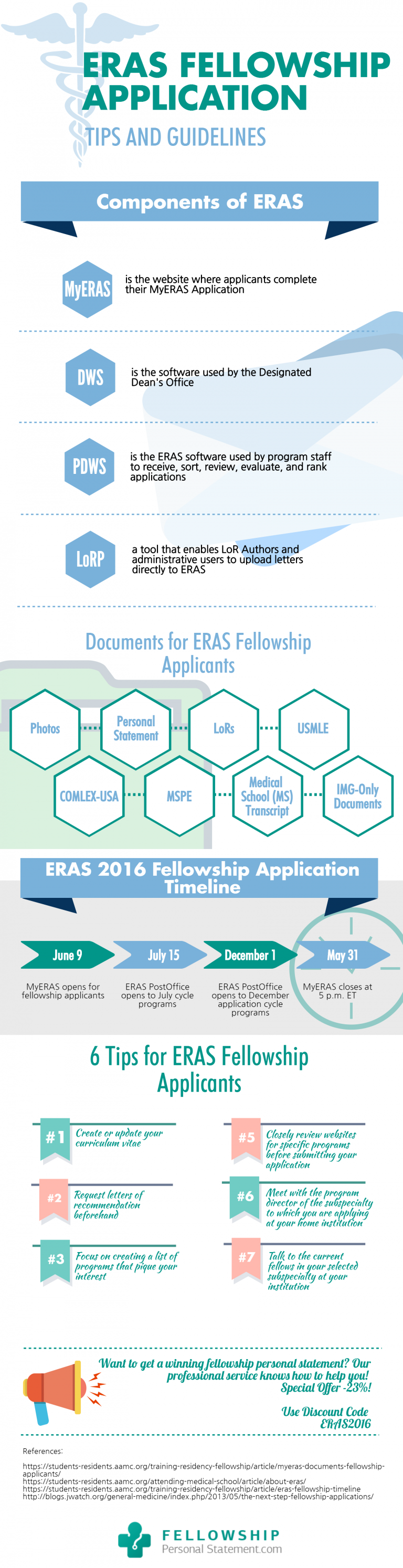 ERAS Fellowship Application Essential Guidelines and Tips